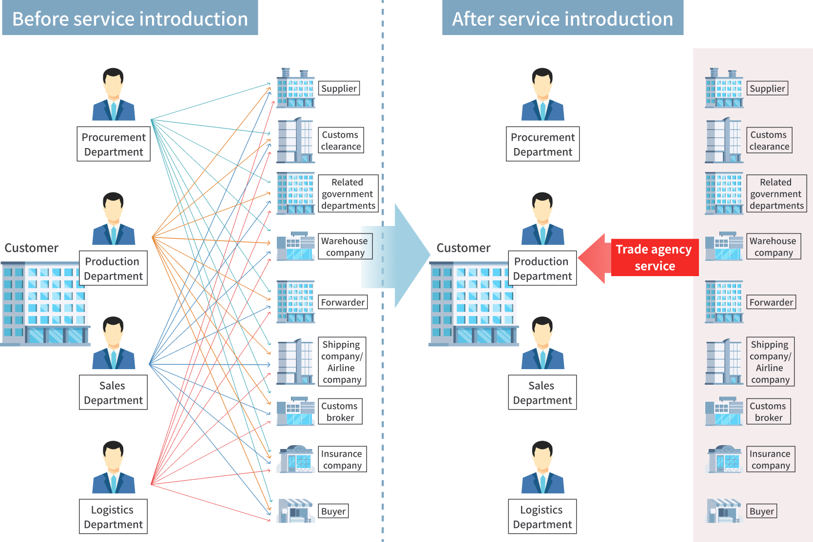 solution_service_08