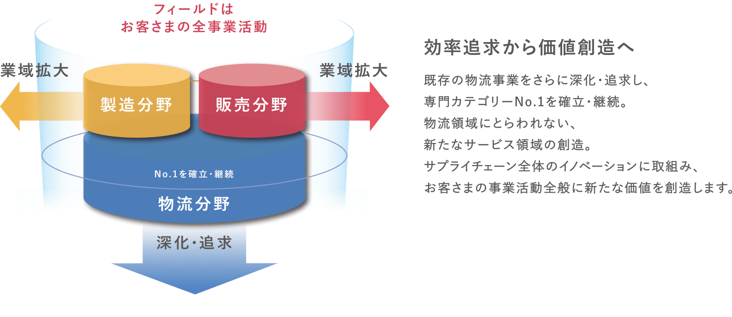 ir-managementPolicy_03_2030vision