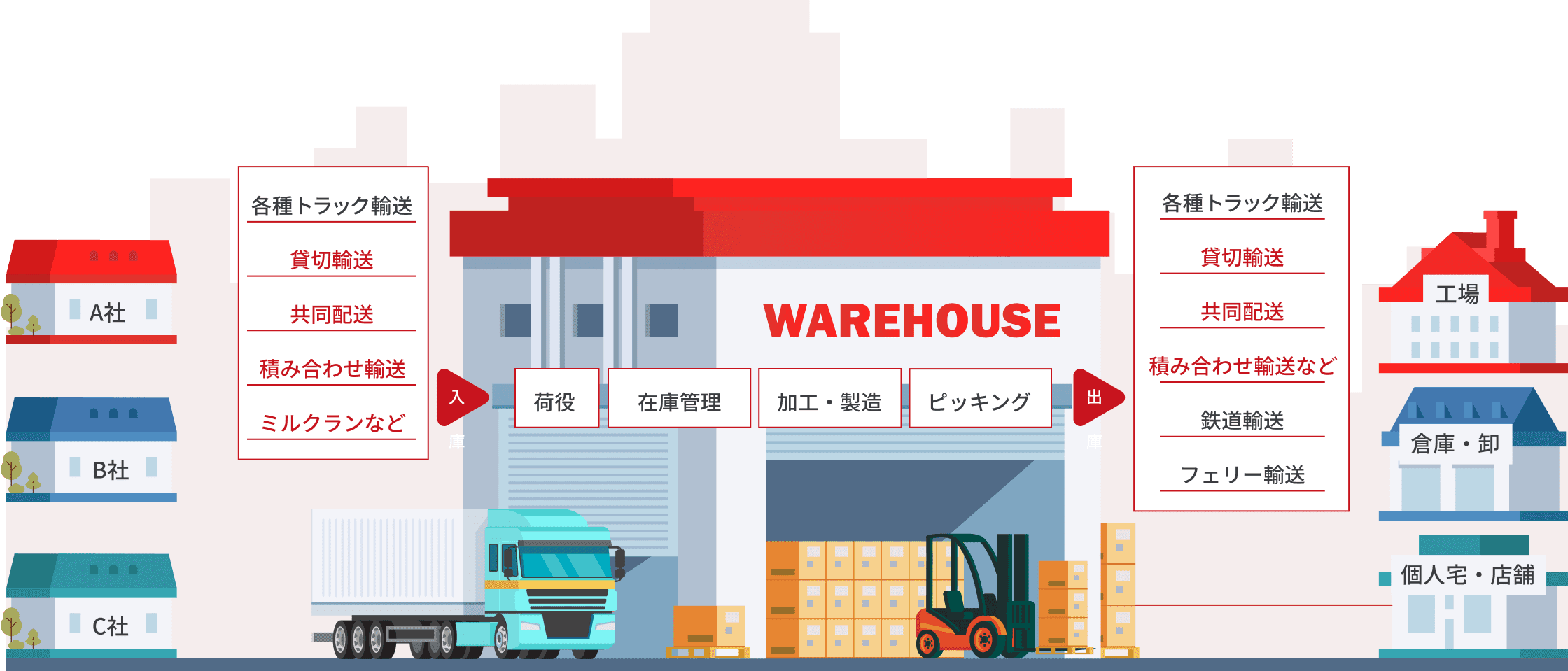 logistics_domestic_dc_01