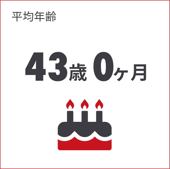 平均年齢43歳1ヶ月