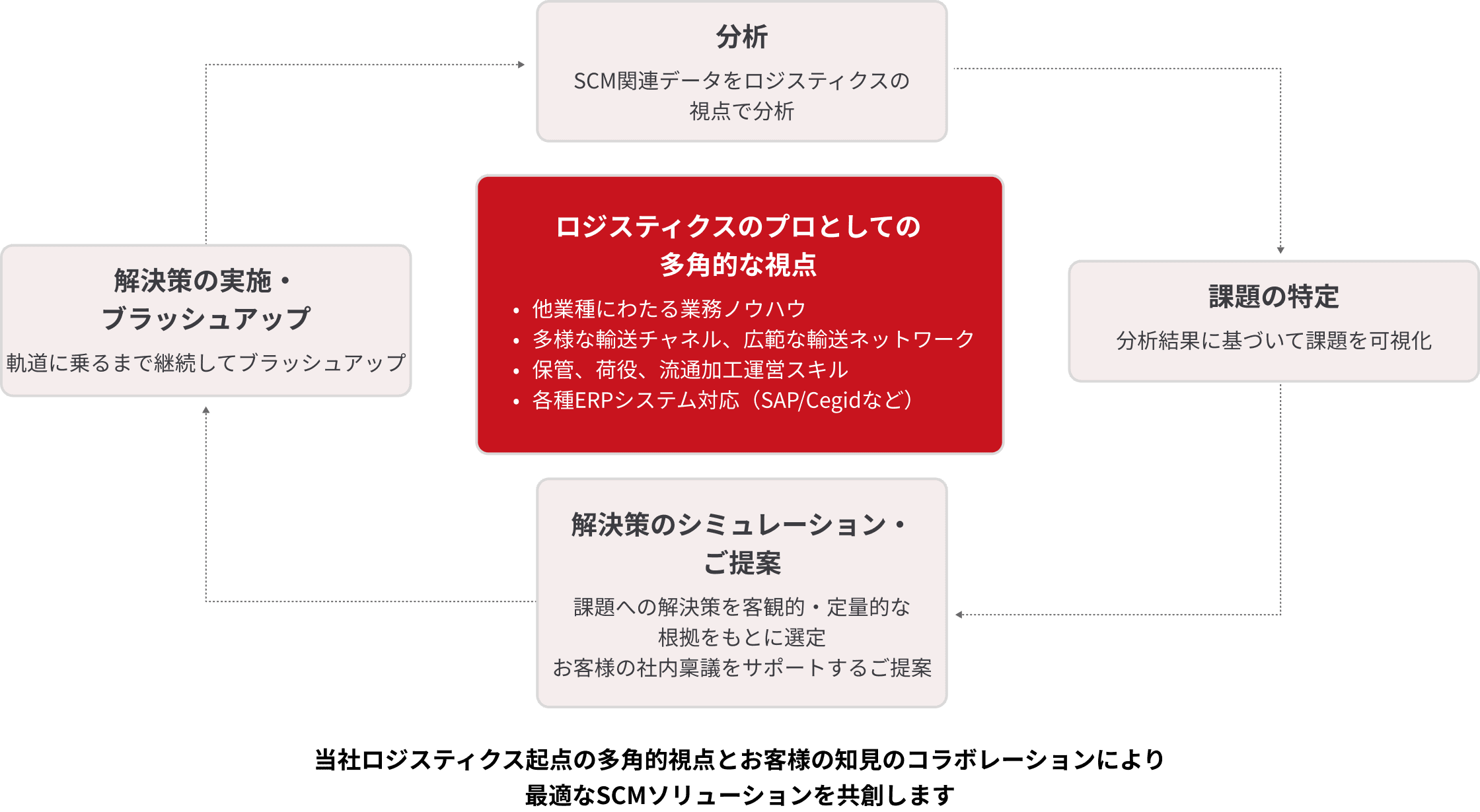 solution_service_06
