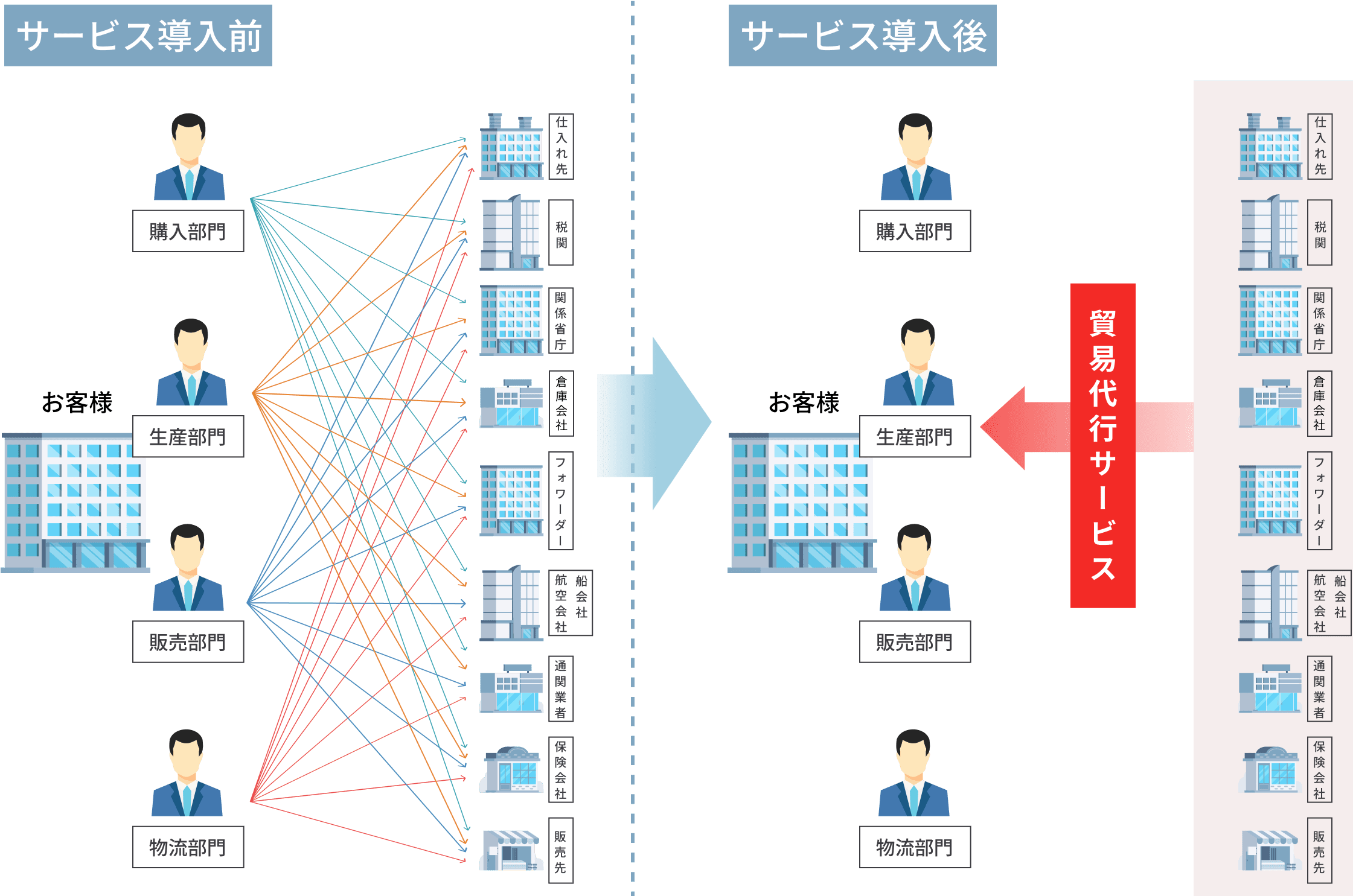 solution_service_08